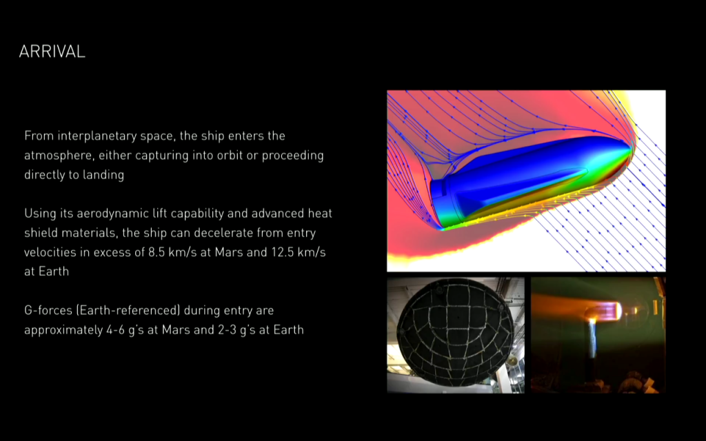 entry-angle