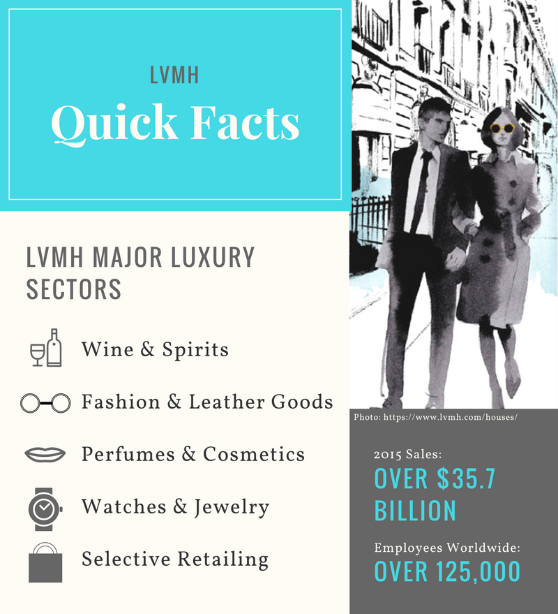 LVMH's “Sustainable Luxury” – Sustainability
