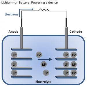 lithium-ion-battery-powering-device