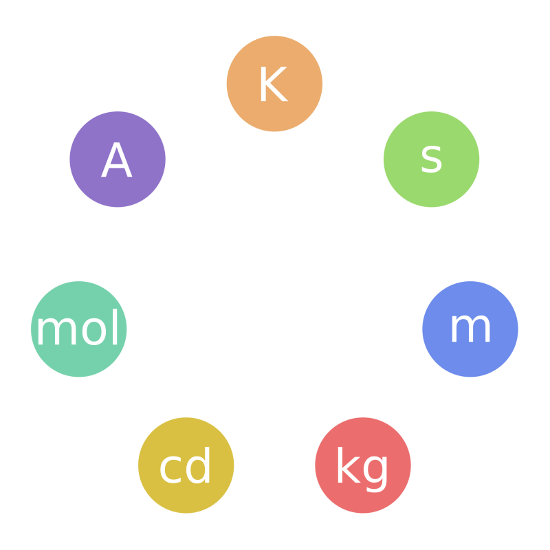 si-units-are-changing-but-will-we-have-to-as-well-communicating