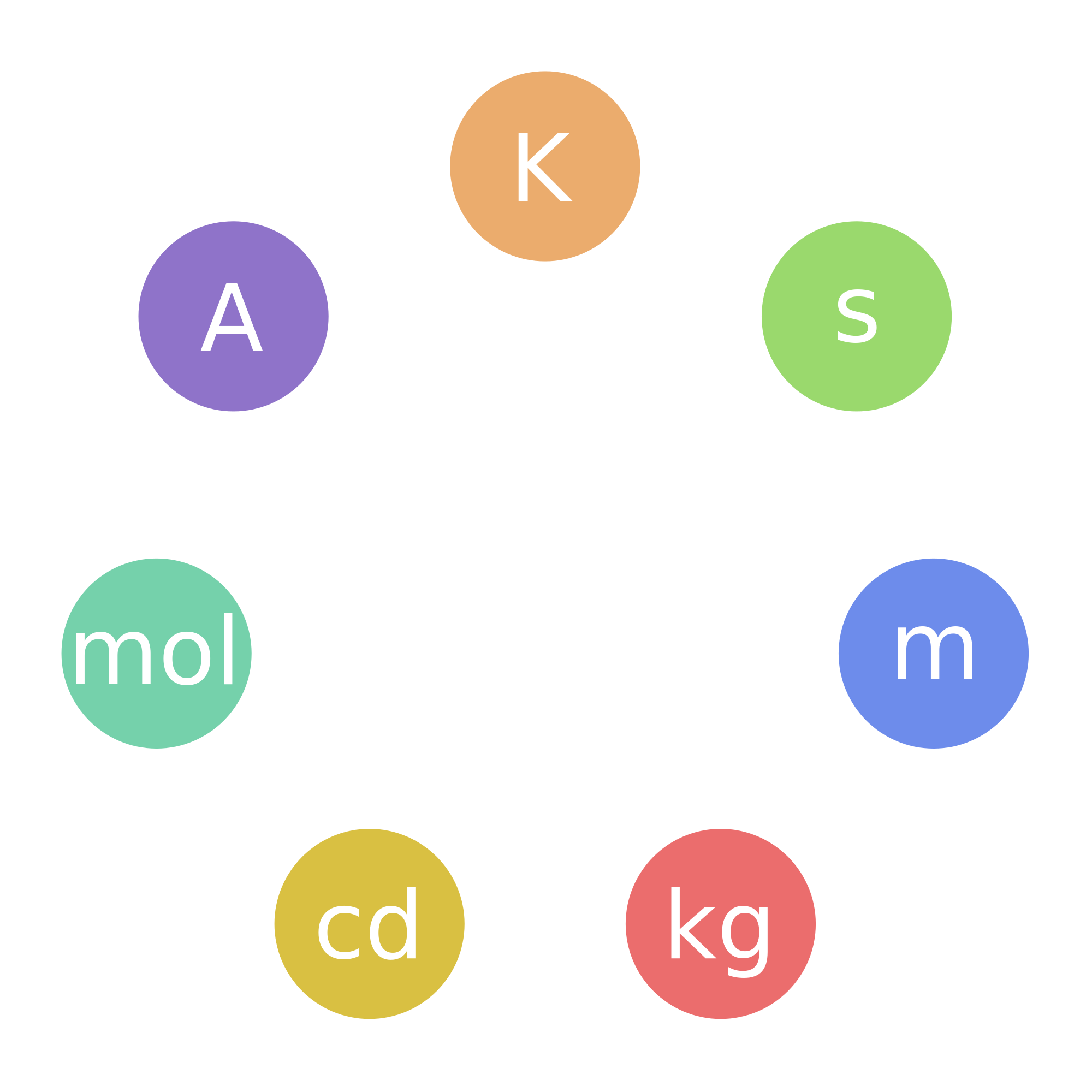 units-communicating-chemistry-2017w1-section-109