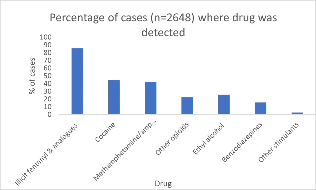 The fentanyl fire communicating chemistry 2022w209 