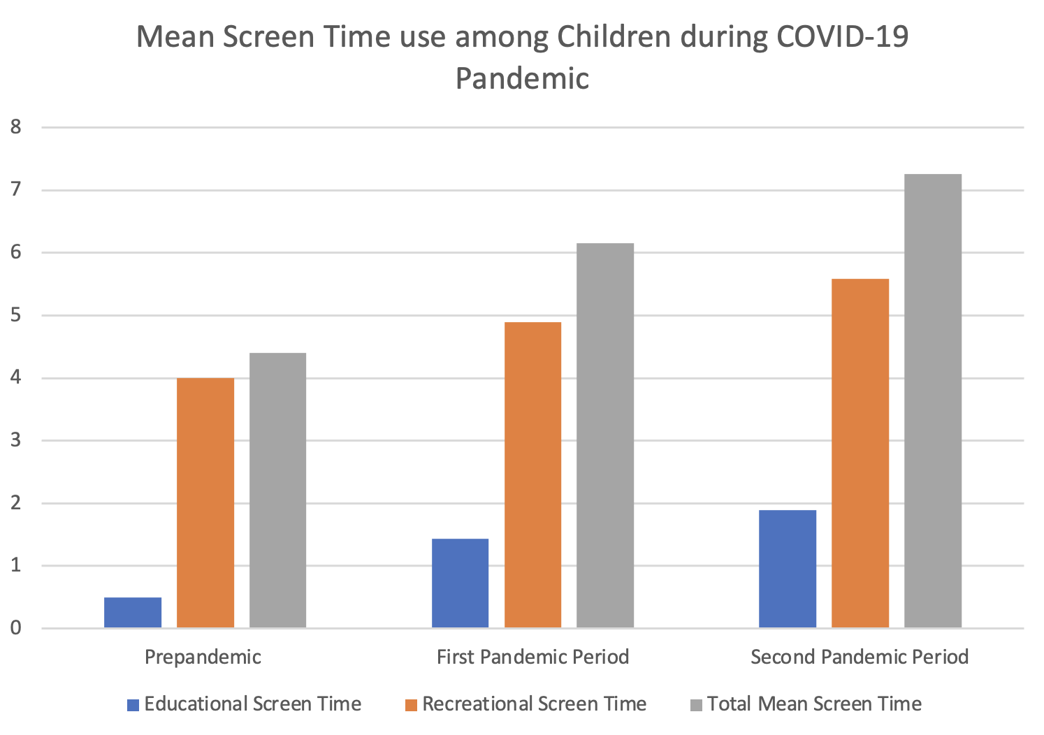 The lingering effects of Pandemic Screen time: a result of parental ...