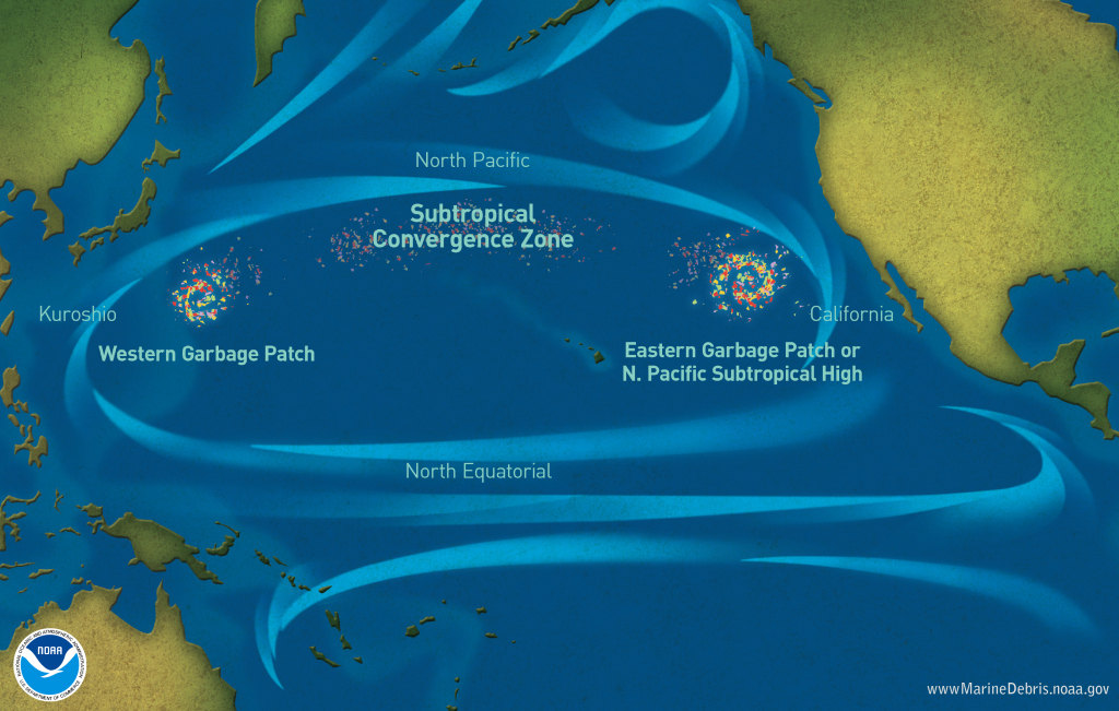 The components of the Great Pacific Garbage Patch. Source: Wikimedia Commons.