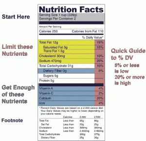 A general nutrition label shown that indicates what to cut back on/what to look for. (Via Wikimedia Commons)