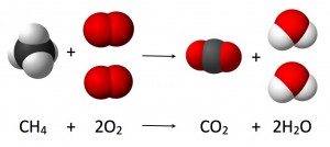 combustion reaction