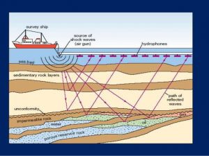 Visual representation of seismic blasting, from http://bit.ly/2eetsQy