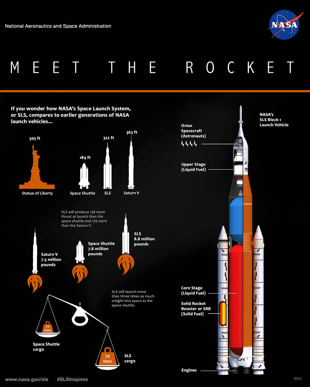 To Boldly Go NASA’s Space Launch System and the Future Of Space Travel