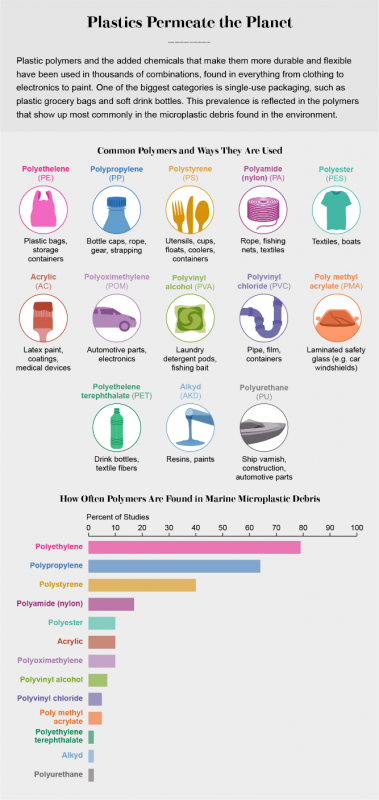 Communicating Science (2018w112) | Communicating science | Page 2