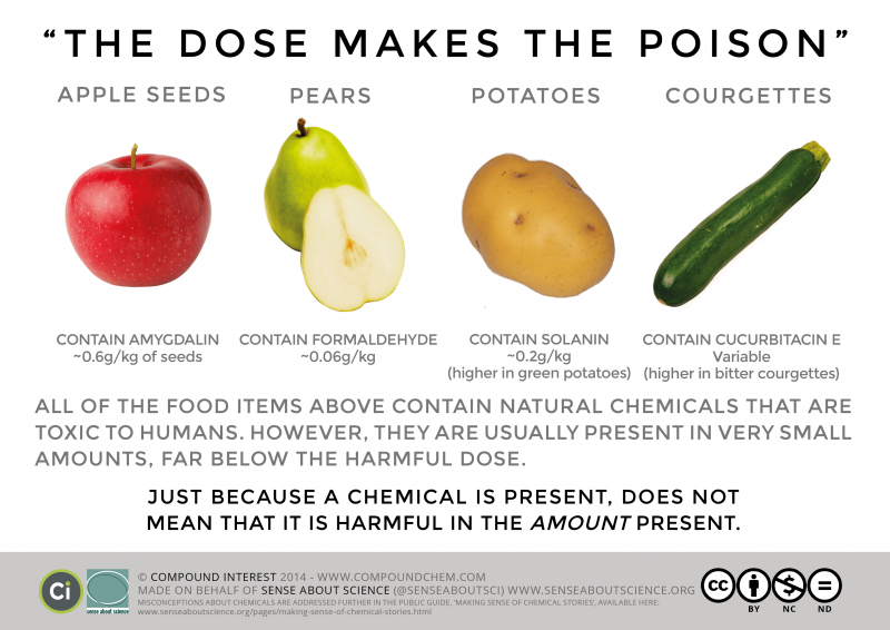 chemophobia-and-the-myth-if-you-can-t-pronounce-it-don-t-eat-it