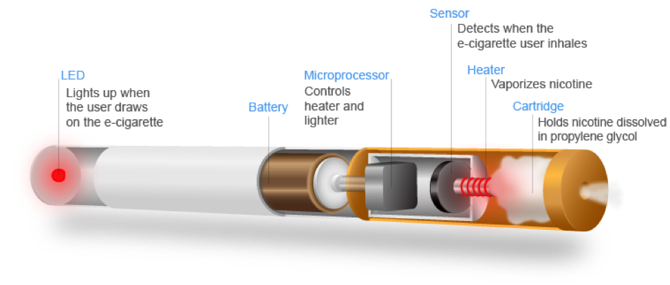 E Cigarettes Communicating Science 2019w210