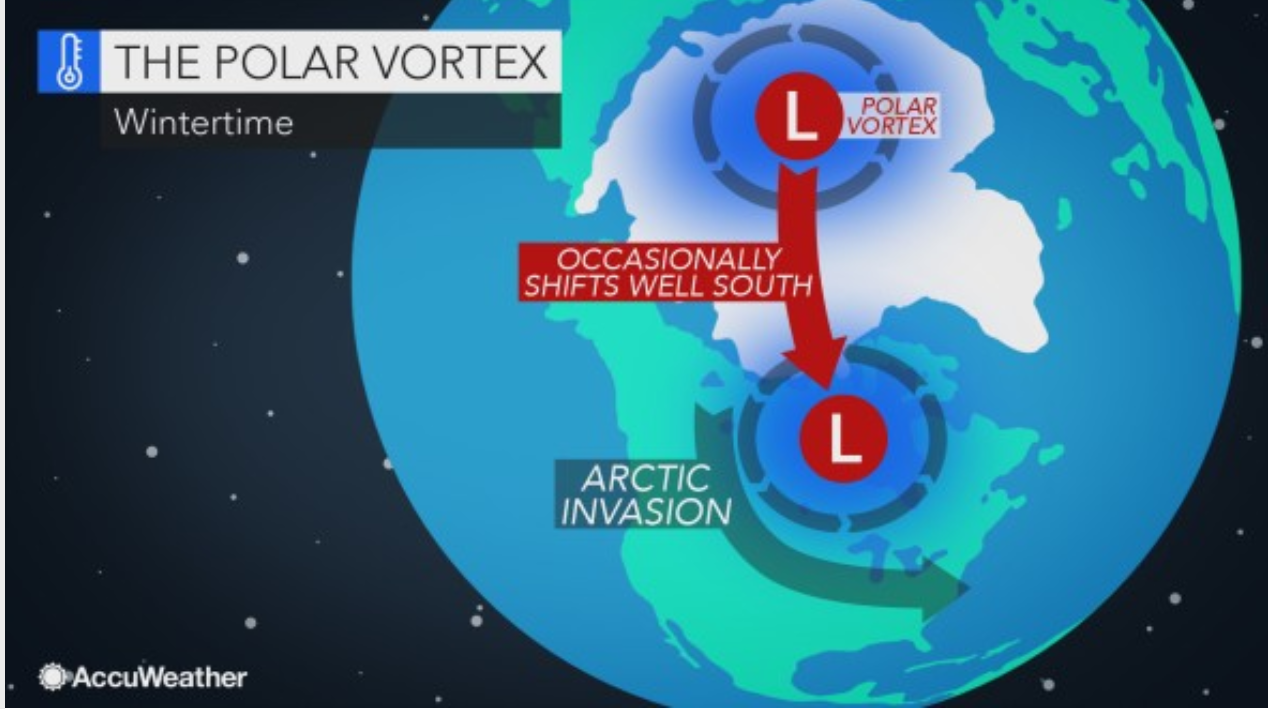 Polar what is….. Vortex? Communicating Science (2019w211)