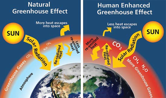 Global Warming | Communicating Science (2019w212)