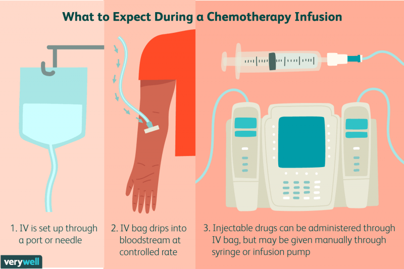 Cancer Therapy Breakthroughs In Cancer Cell Research And Treatment