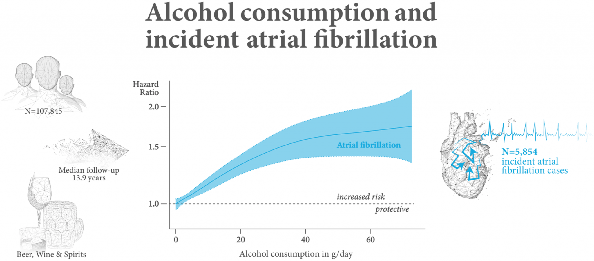 Atrial Fibrillation Communicating Science 2020w212