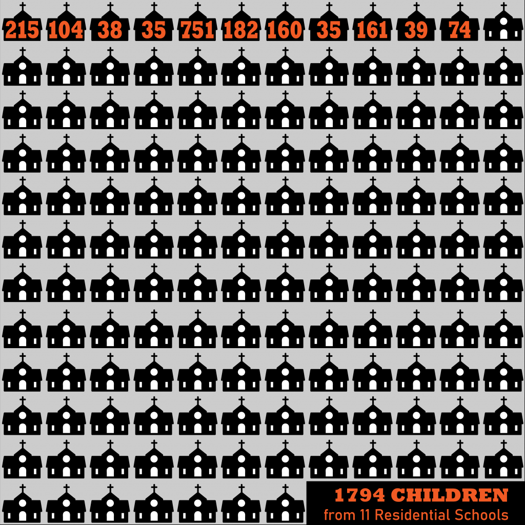 example of art for social advocacy that went viral on social media