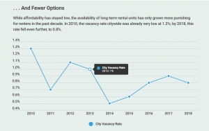 Infographic with information on hover