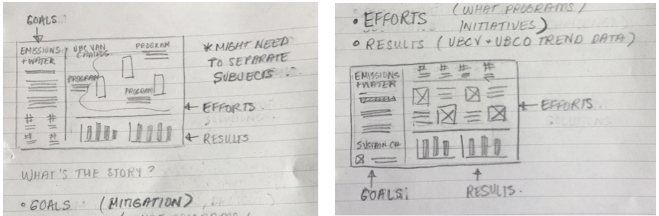 Preliminary hand drawn sketches of infographics