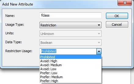 restriction