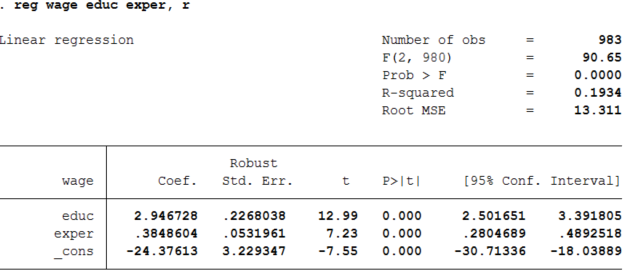 Ordinary Least Square | DATA with STATA