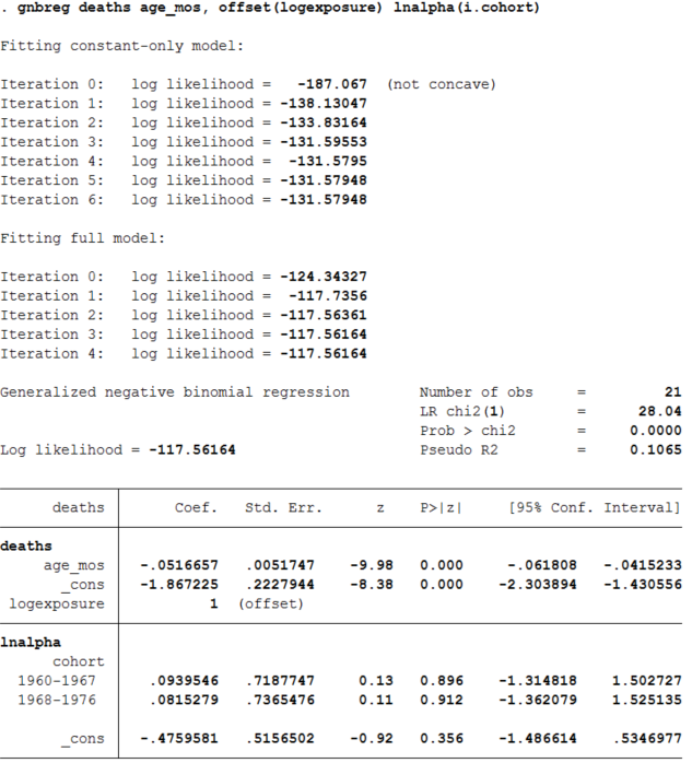 Regression with Count Variable | DATA with STATA