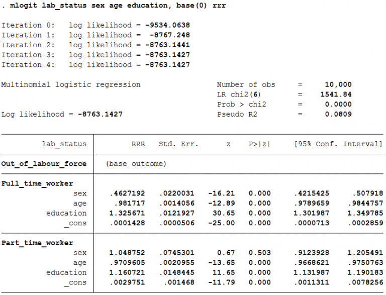 Regression With Dummy Variable Data With Stata