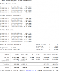 regression poisson