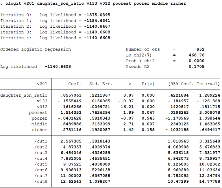 Regression with Dummy Variable DATA with STATA