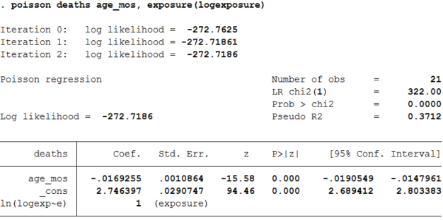 regression-with-count-variable-data-with-stata