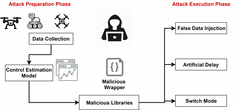 Autonomous Systems and IoT Security | Dependable Systems Lab @ UBC