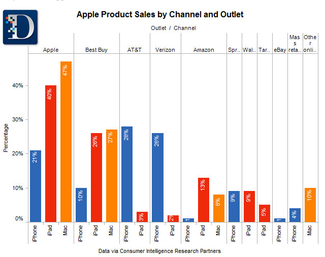 apple inc marketing mix