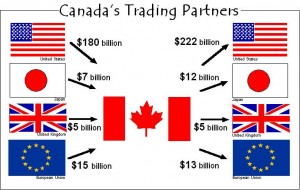 Canada trading partners