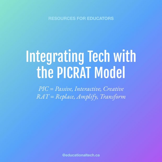 PICRAT Model for Teaching with Technology
