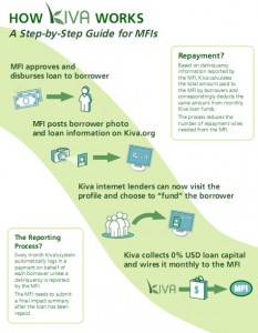 HOW KIVA WORKS