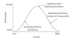 Hebbian variation of the Yerkes-Dodson law