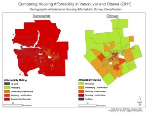 affordability