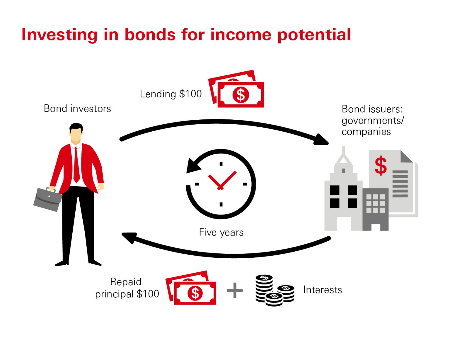 what is fixed income investing