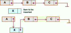 Linked List Insertion