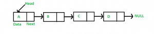A Singly-linked List