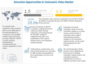 Attractive Opportunities in Volumetric Video Market