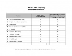 techcolumnist_rubric_printable_tic