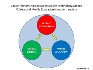 How Mobile Technology, Mobile Culture and Mobile Education impact each other
