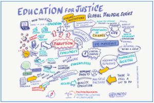Education for Justice