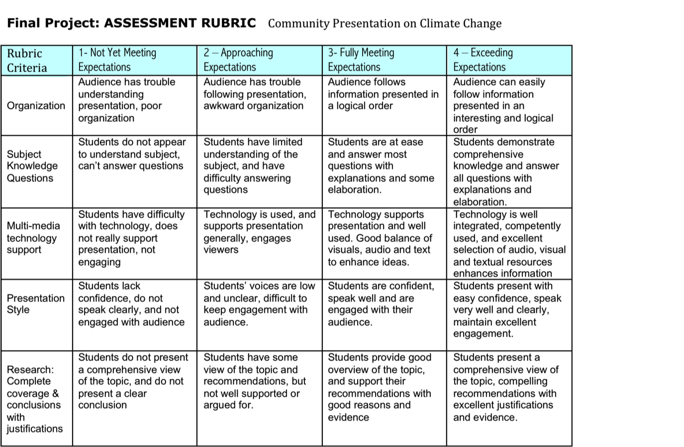 rubrics for assessment of assignments