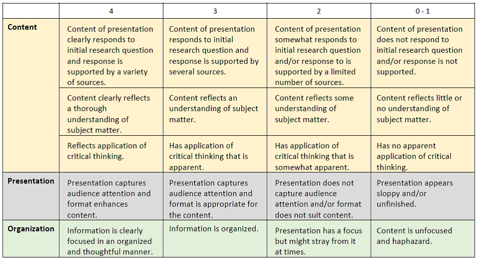 criteria based assessment presentation