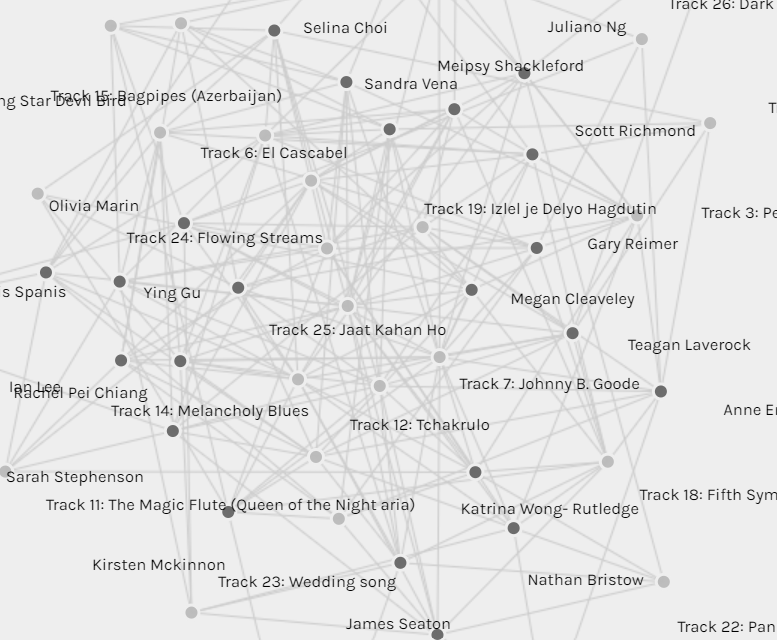 Examining The Golden Record Curation Data (Task 9) James Seaton’s