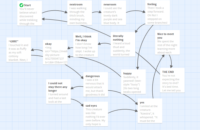 Task 5 Twine Task Text Technologies The Changing Spaces of Reading