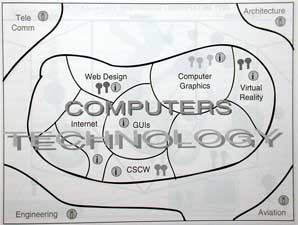 AssociativeInformationStructures