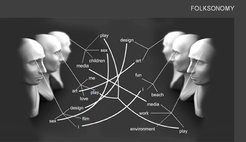 folksonomies