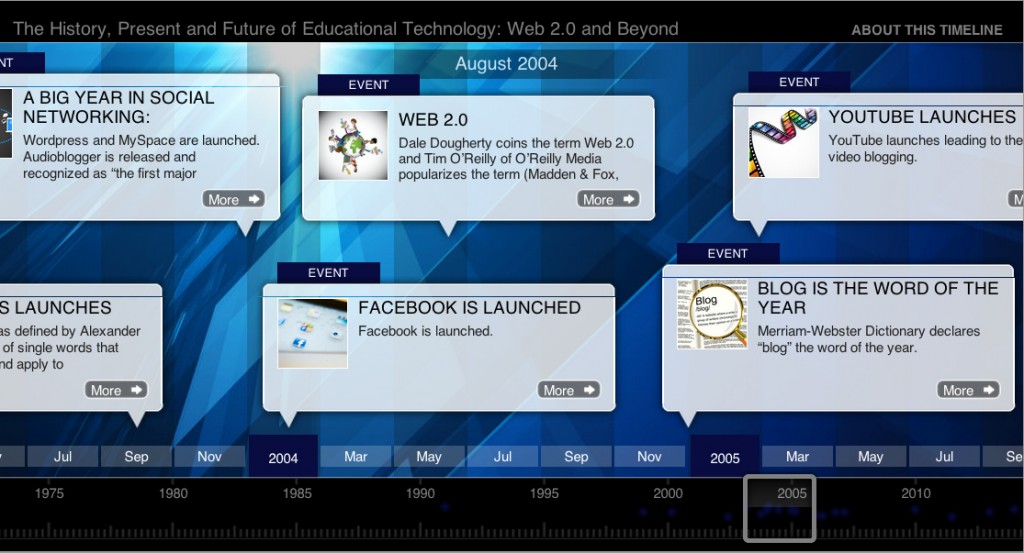 History of Technology Timeline, Technology 